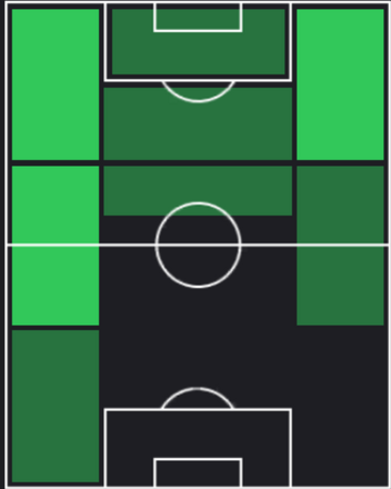 TPカピシャーバ(08/08)の適性ポジション
