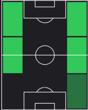 HP井上健太(08/08)の適性ポジション