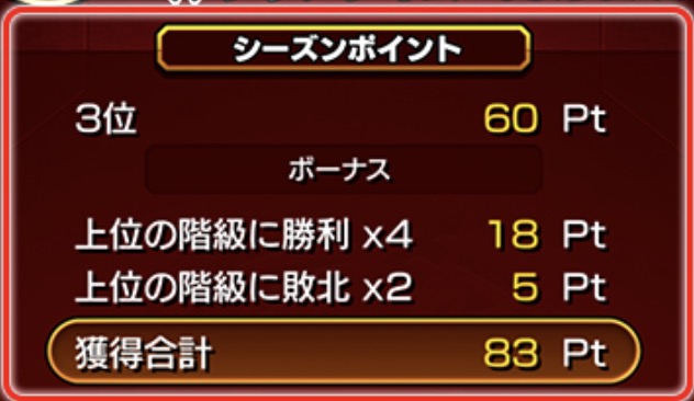 シーズンポイント