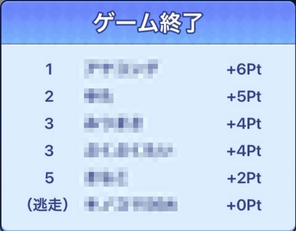 獲得したポイントに応じて順位が決まる