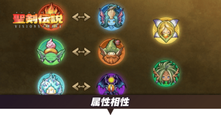 属性一覧と相性（属性耐性）