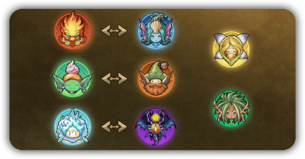 属性一覧と相性