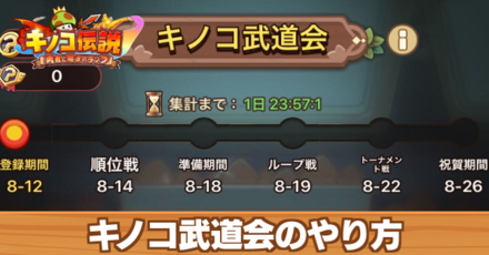 キノコ武道会のやり方