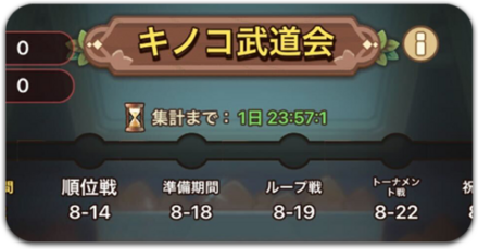 キノコ武道会のやり方