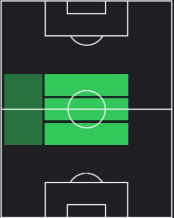 EPフアン・セバスティアン・ベロン(ラツィオ)の適性ポジション