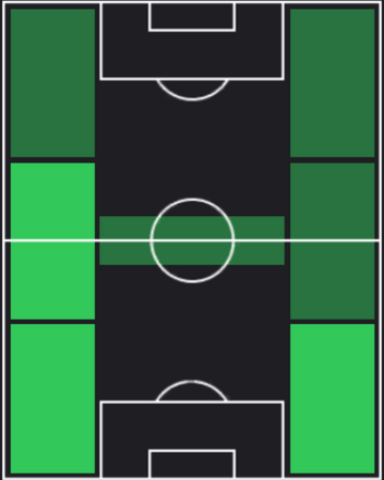 HPレオナルド・スピナッツォーラ(08/12)の適性ポジション
