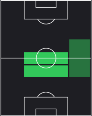 EPクロード・マケレレ(レアルマドリー/01-02)の適性ポジション