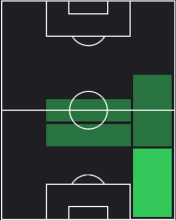 EPベレッチ(バルセロナ/05-06)の適性ポジション