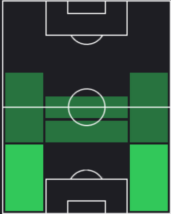 HPヌサイル・マズラウィ(08/12)の適性ポジション