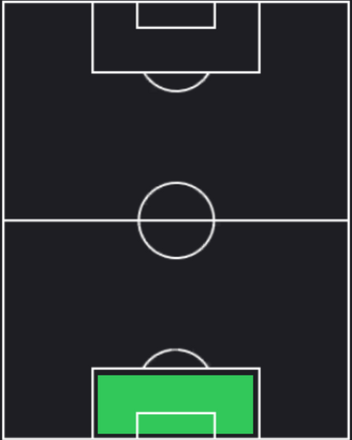 HPアルフォンス・アレオラ(08/12)の適性ポジション