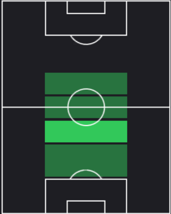 HPウィリアン・カルヴァーリョ(08/12)の適性ポジション