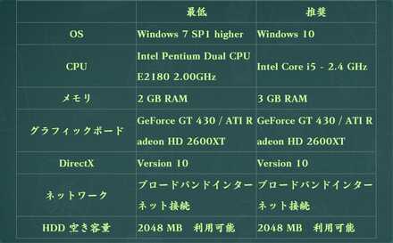 windows版推奨スペック