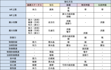 戦闘ステータス