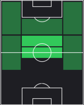 HPブルーノ・フェルナンデス(配布)の適性ポジション