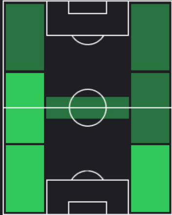 HPレオナルド・スピナッツォーラ(08/15)の適性ポジション