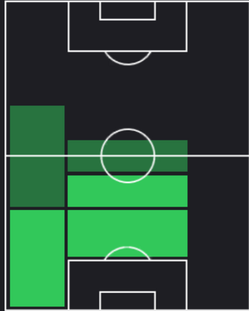 HP伊藤洋輝(08/15)の適性ポジション