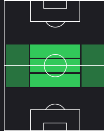 EPポール・スコールズ(マンチェスターU/02-03)の適性ポジション