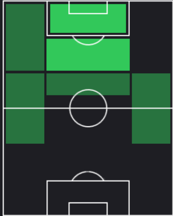 HPメフディ・タレミ(08/15)の適性ポジション