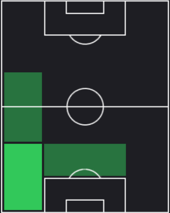 HPルーク・ショー(08/15)の適性ポジション