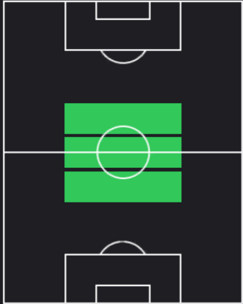 HPクリスティアン・エリクセン(08/15)の適性ポジション