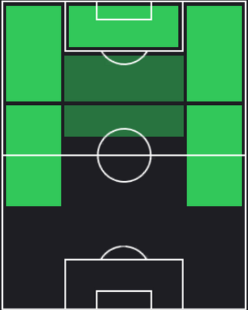 HPキリアン・エムバペ(08/15)の適性ポジション