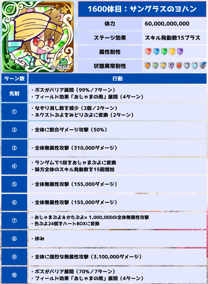 ぷよクエサマーラッシュ 1600体目