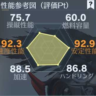 デスノEVセダン性能