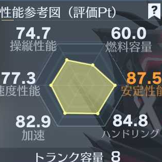 デスノワゴン