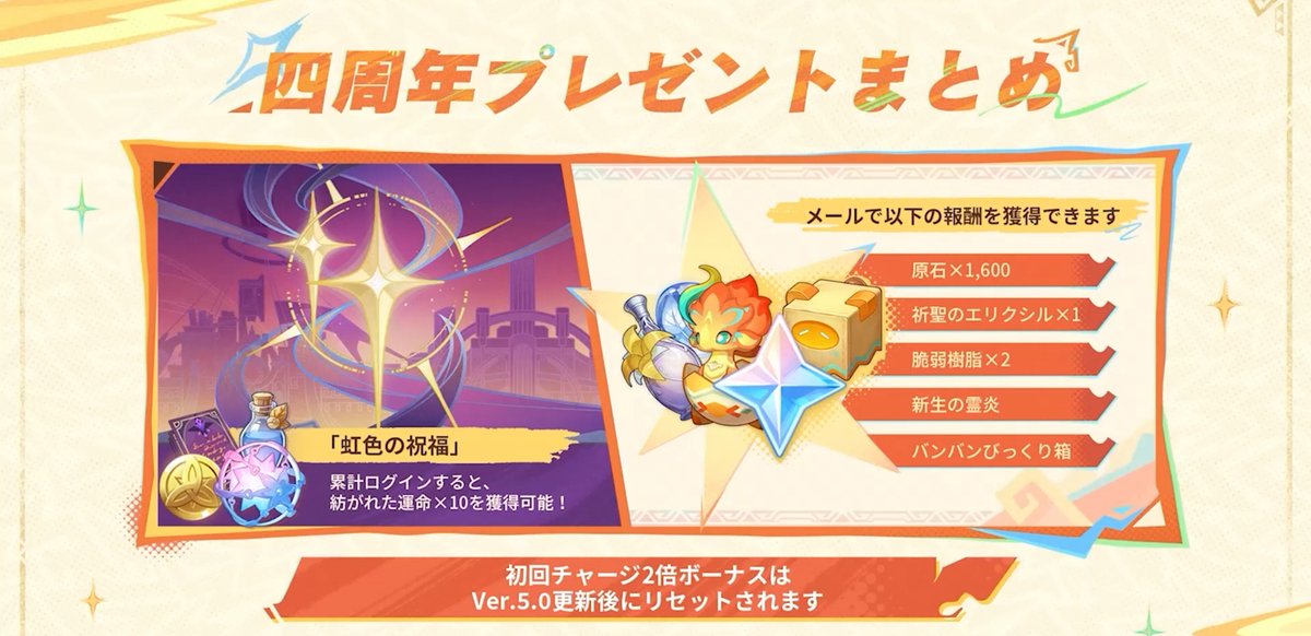 四周年のプレゼント