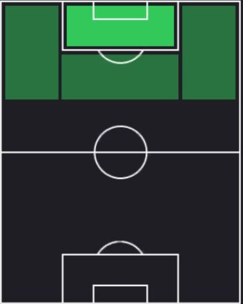 エンドリッキの適正ポジション