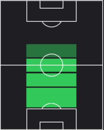 EPローター・マテウス(ドイツ)の適性ポジション