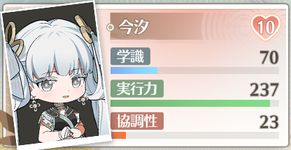 実行力のおすすめキャラクター