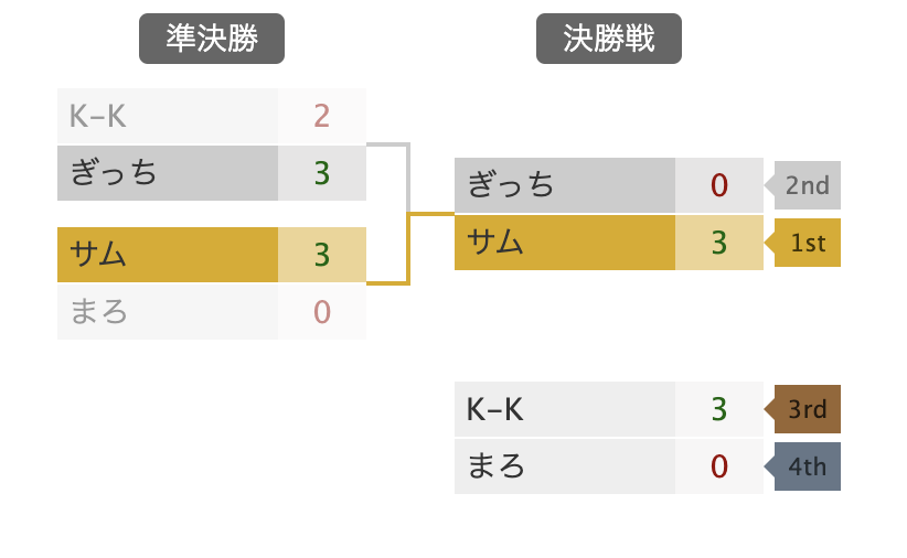 スクリーンショット 2024-08-21 14.22.34