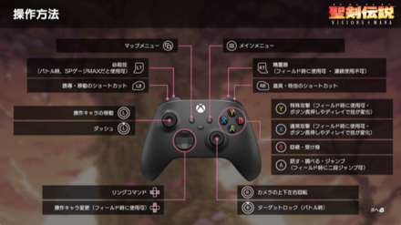 PC版コントローラー