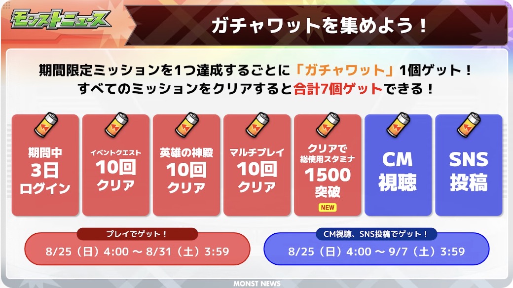 ガチャワット 集め方