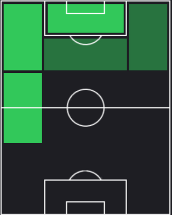HP横山歩夢(08/22)の適性ポジション