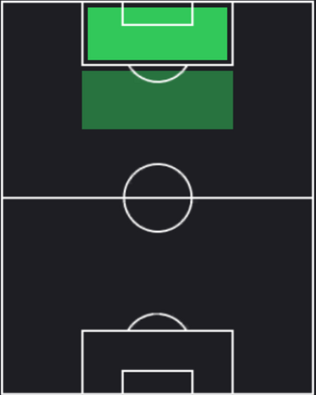 HPラファエル・エリアス(08/22)の適性ポジション