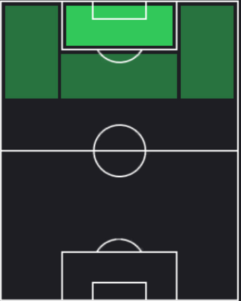 ST矢村健(08/22)の適性ポジション