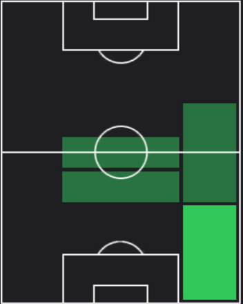 HP藤原奏哉(08/22)の適性ポジション