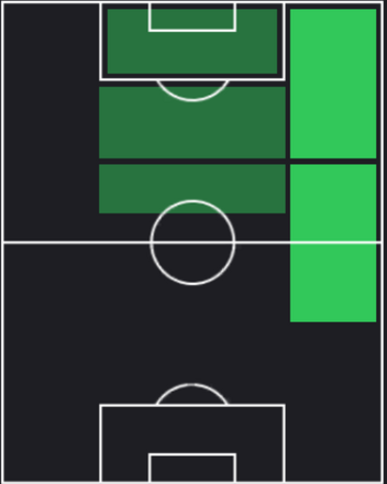 TPモハメド・サラー(08/22)の適性ポジション