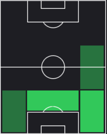 TPバフォデ・ディアキテ(08/22)の適性ポジション