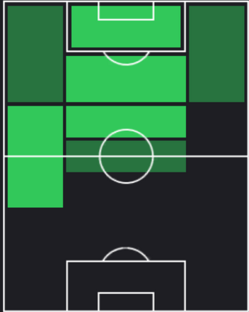 HP河野孝汰(08/22)の適性ポジション