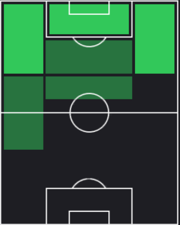 STルキアン(08/22)の適性ポジション