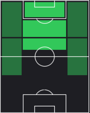 TPロベルト・レヴァンドフスキ(08/22)の適性ポジション