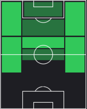 HPファン・アラーノ(08/22)の適性ポジション