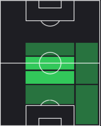 HP福田晃斗(08/22)の適性ポジション