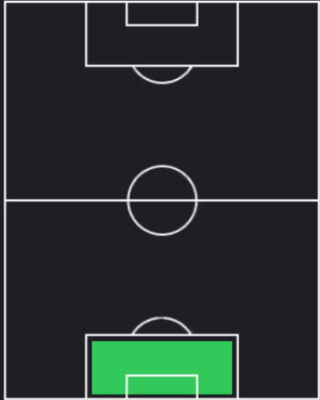 TPヘロニモ・ルッリ(08/22)の適性ポジション