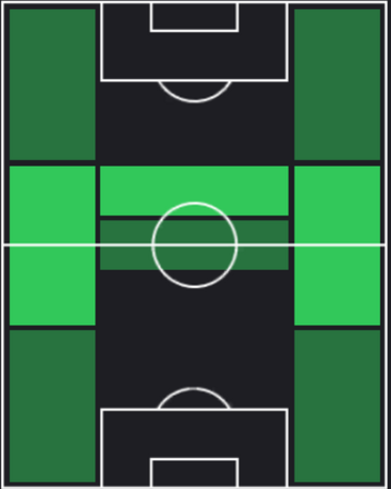 HP松本晶也(08/22)の適性ポジション