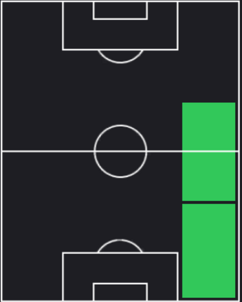 TPヴァンデルソン(08/22)の適性ポジション