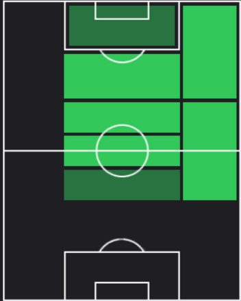 TP藤本寛也(08/22)の適性ポジション